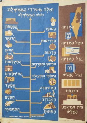 Vintage Israeli Educational Poster – “These Are the Government Offices” 1950s